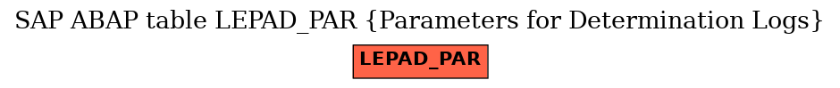 E-R Diagram for table LEPAD_PAR (Parameters for Determination Logs)