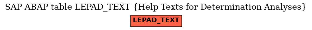 E-R Diagram for table LEPAD_TEXT (Help Texts for Determination Analyses)