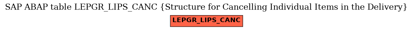 E-R Diagram for table LEPGR_LIPS_CANC (Structure for Cancelling Individual Items in the Delivery)