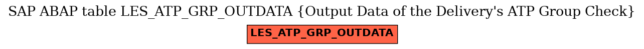 E-R Diagram for table LES_ATP_GRP_OUTDATA (Output Data of the Delivery's ATP Group Check)