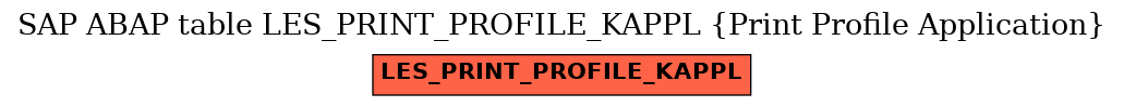 E-R Diagram for table LES_PRINT_PROFILE_KAPPL (Print Profile Application)