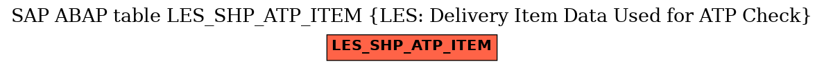 E-R Diagram for table LES_SHP_ATP_ITEM (LES: Delivery Item Data Used for ATP Check)