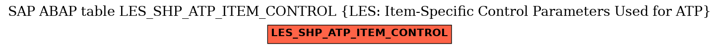 E-R Diagram for table LES_SHP_ATP_ITEM_CONTROL (LES: Item-Specific Control Parameters Used for ATP)