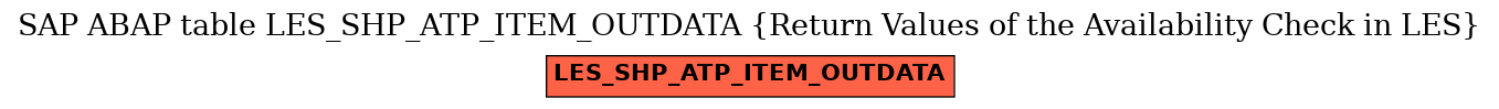 E-R Diagram for table LES_SHP_ATP_ITEM_OUTDATA (Return Values of the Availability Check in LES)