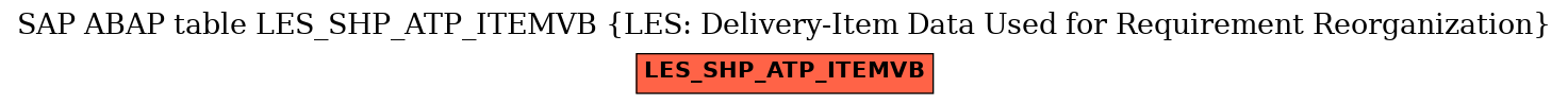 E-R Diagram for table LES_SHP_ATP_ITEMVB (LES: Delivery-Item Data Used for Requirement Reorganization)