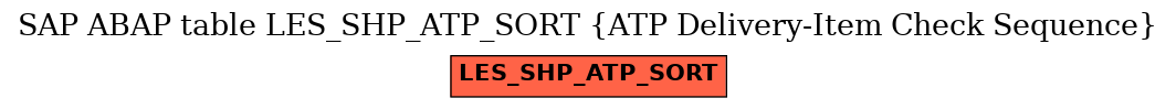 E-R Diagram for table LES_SHP_ATP_SORT (ATP Delivery-Item Check Sequence)