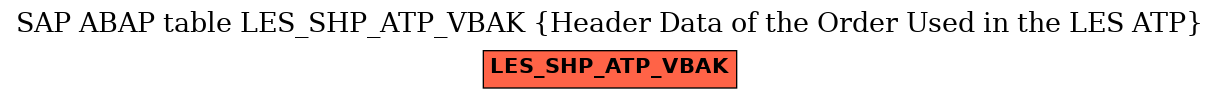 E-R Diagram for table LES_SHP_ATP_VBAK (Header Data of the Order Used in the LES ATP)