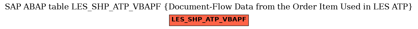 E-R Diagram for table LES_SHP_ATP_VBAPF (Document-Flow Data from the Order Item Used in LES ATP)