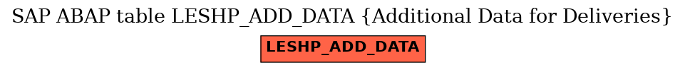 E-R Diagram for table LESHP_ADD_DATA (Additional Data for Deliveries)