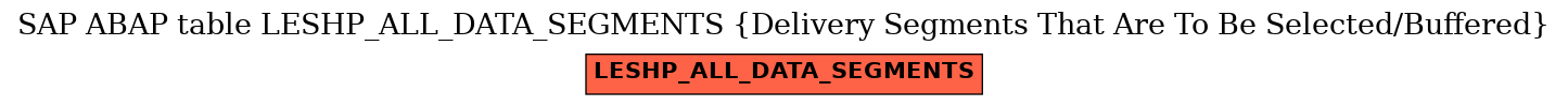 E-R Diagram for table LESHP_ALL_DATA_SEGMENTS (Delivery Segments That Are To Be Selected/Buffered)