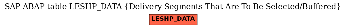 E-R Diagram for table LESHP_DATA (Delivery Segments That Are To Be Selected/Buffered)