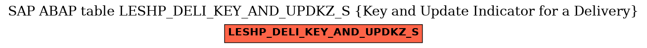 E-R Diagram for table LESHP_DELI_KEY_AND_UPDKZ_S (Key and Update Indicator for a Delivery)