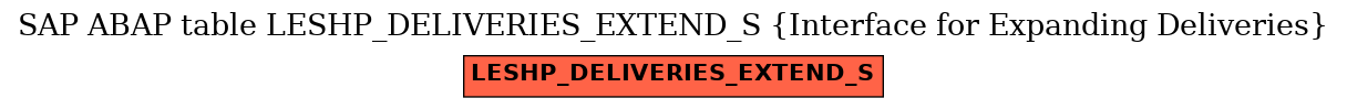 E-R Diagram for table LESHP_DELIVERIES_EXTEND_S (Interface for Expanding Deliveries)