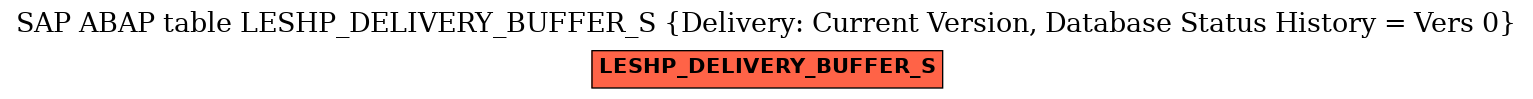 E-R Diagram for table LESHP_DELIVERY_BUFFER_S (Delivery: Current Version, Database Status History = Vers 0)