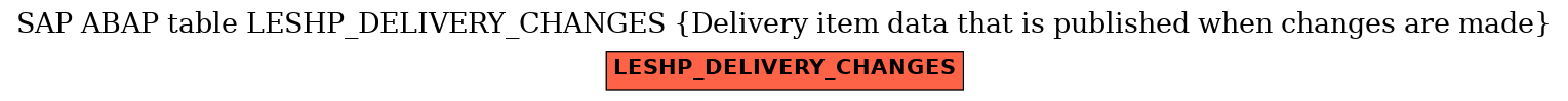 E-R Diagram for table LESHP_DELIVERY_CHANGES (Delivery item data that is published when changes are made)