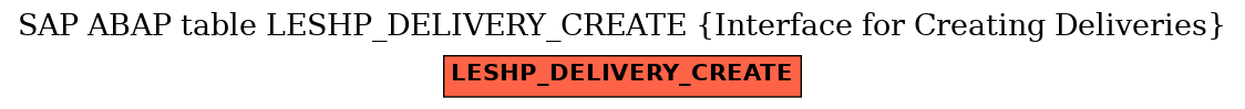 E-R Diagram for table LESHP_DELIVERY_CREATE (Interface for Creating Deliveries)