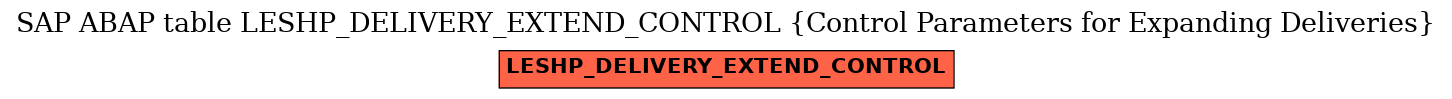 E-R Diagram for table LESHP_DELIVERY_EXTEND_CONTROL (Control Parameters for Expanding Deliveries)