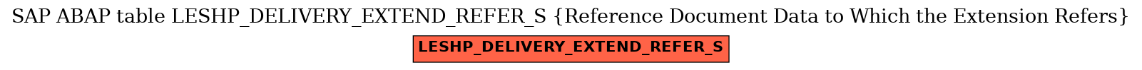 E-R Diagram for table LESHP_DELIVERY_EXTEND_REFER_S (Reference Document Data to Which the Extension Refers)