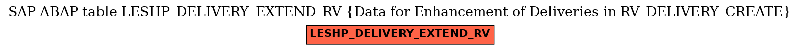 E-R Diagram for table LESHP_DELIVERY_EXTEND_RV (Data for Enhancement of Deliveries in RV_DELIVERY_CREATE)