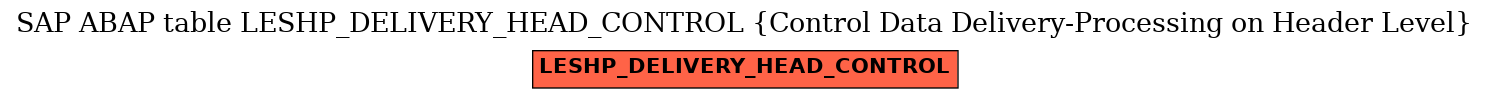 E-R Diagram for table LESHP_DELIVERY_HEAD_CONTROL (Control Data Delivery-Processing on Header Level)