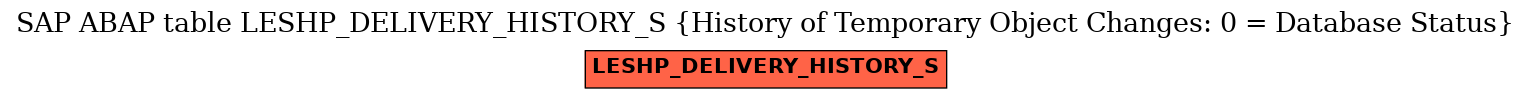 E-R Diagram for table LESHP_DELIVERY_HISTORY_S (History of Temporary Object Changes: 0 = Database Status)