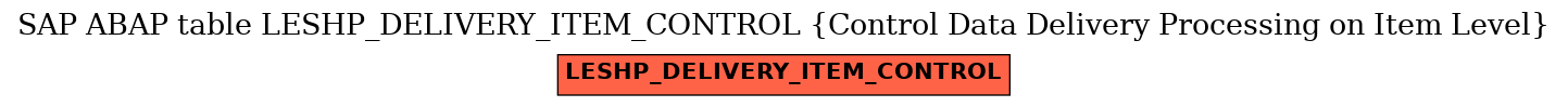 E-R Diagram for table LESHP_DELIVERY_ITEM_CONTROL (Control Data Delivery Processing on Item Level)