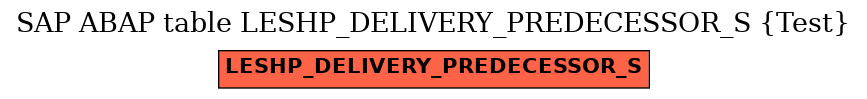 E-R Diagram for table LESHP_DELIVERY_PREDECESSOR_S (Test)