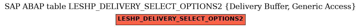 E-R Diagram for table LESHP_DELIVERY_SELECT_OPTIONS2 (Delivery Buffer, Generic Access)