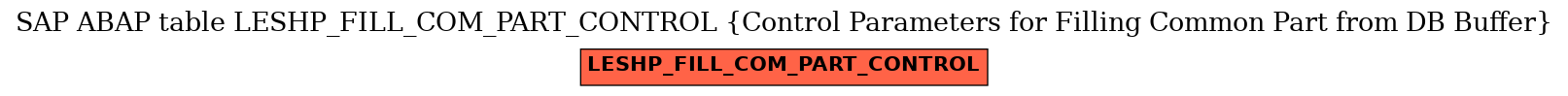 E-R Diagram for table LESHP_FILL_COM_PART_CONTROL (Control Parameters for Filling Common Part from DB Buffer)