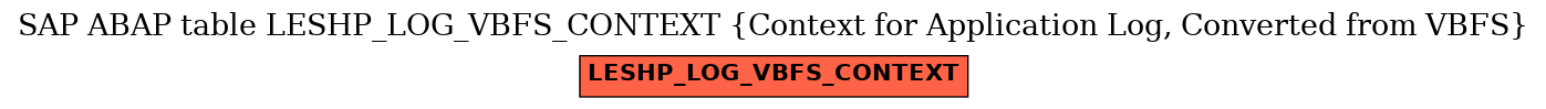 E-R Diagram for table LESHP_LOG_VBFS_CONTEXT (Context for Application Log, Converted from VBFS)