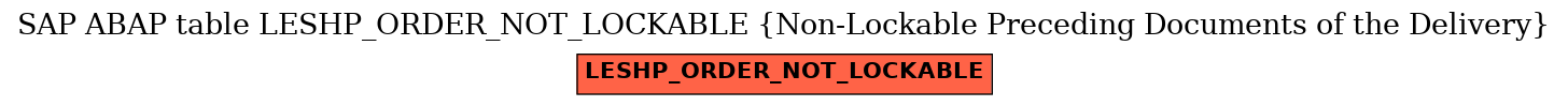 E-R Diagram for table LESHP_ORDER_NOT_LOCKABLE (Non-Lockable Preceding Documents of the Delivery)