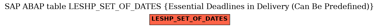 E-R Diagram for table LESHP_SET_OF_DATES (Essential Deadlines in Delivery (Can Be Predefined))