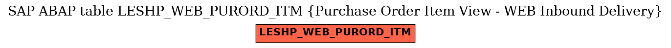 E-R Diagram for table LESHP_WEB_PURORD_ITM (Purchase Order Item View - WEB Inbound Delivery)