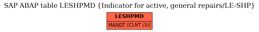 E-R Diagram for table LESHPMD (Indicator for active, general repairs/LE-SHP)