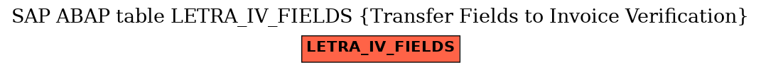 E-R Diagram for table LETRA_IV_FIELDS (Transfer Fields to Invoice Verification)