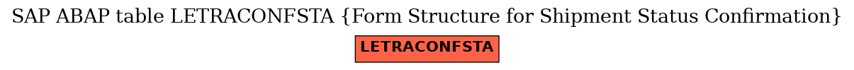 E-R Diagram for table LETRACONFSTA (Form Structure for Shipment Status Confirmation)