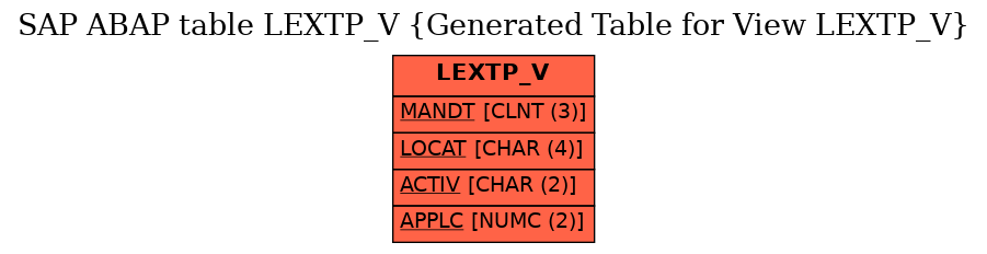 E-R Diagram for table LEXTP_V (Generated Table for View LEXTP_V)