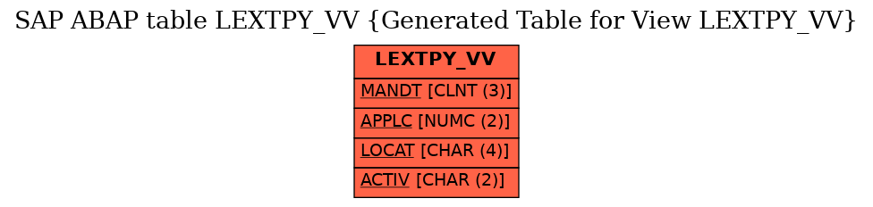 E-R Diagram for table LEXTPY_VV (Generated Table for View LEXTPY_VV)