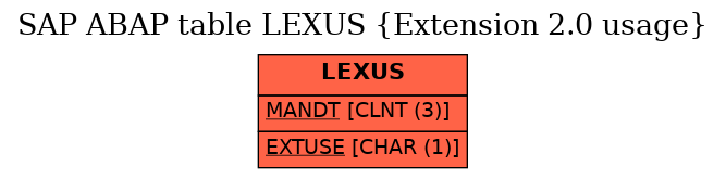 E-R Diagram for table LEXUS (Extension 2.0 usage)