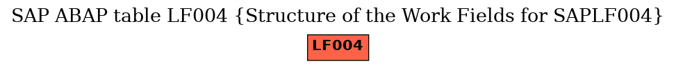 E-R Diagram for table LF004 (Structure of the Work Fields for SAPLF004)