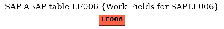 E-R Diagram for table LF006 (Work Fields for SAPLF006)