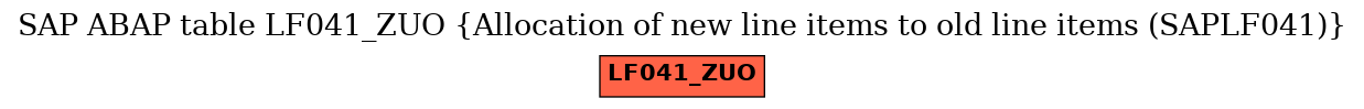 E-R Diagram for table LF041_ZUO (Allocation of new line items to old line items (SAPLF041))
