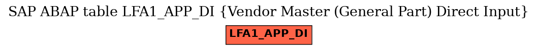 E-R Diagram for table LFA1_APP_DI (Vendor Master (General Part) Direct Input)