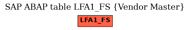 E-R Diagram for table LFA1_FS (Vendor Master)