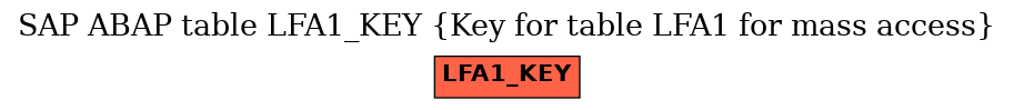 E-R Diagram for table LFA1_KEY (Key for table LFA1 for mass access)