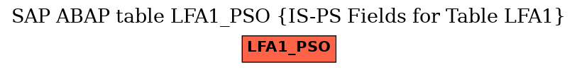 E-R Diagram for table LFA1_PSO (IS-PS Fields for Table LFA1)