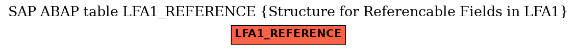 E-R Diagram for table LFA1_REFERENCE (Structure for Referencable Fields in LFA1)