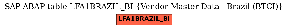 E-R Diagram for table LFA1BRAZIL_BI (Vendor Master Data - Brazil (BTCI))