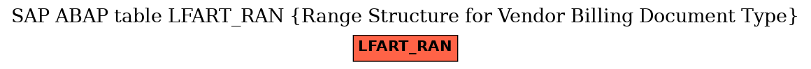 E-R Diagram for table LFART_RAN (Range Structure for Vendor Billing Document Type)