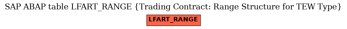 E-R Diagram for table LFART_RANGE (Trading Contract: Range Structure for TEW Type)